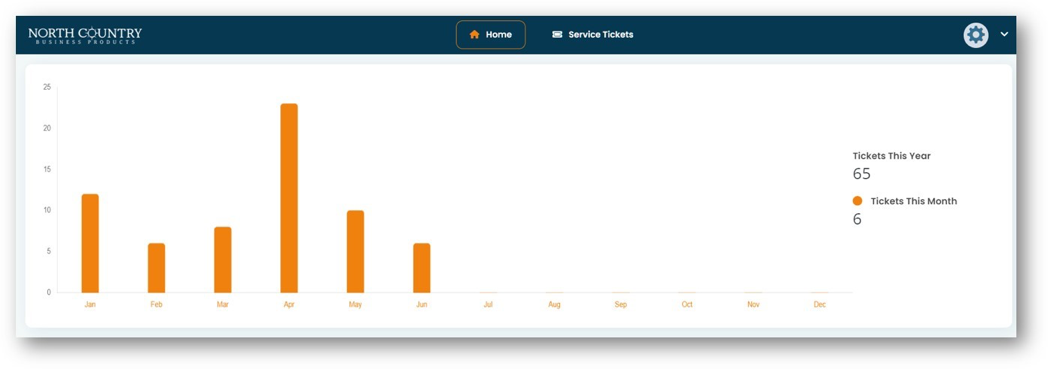 dashboard metrics